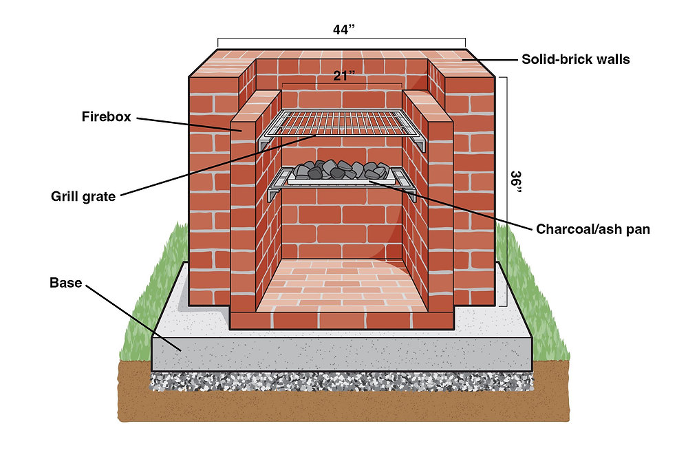 Best Fire Bricks for BBQ： Durable, Safe, and Heat-Resistant Options