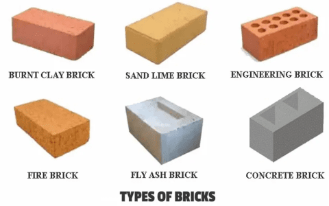 High-Quality Refractory Bricks for Sale： Durable & Affordable Options