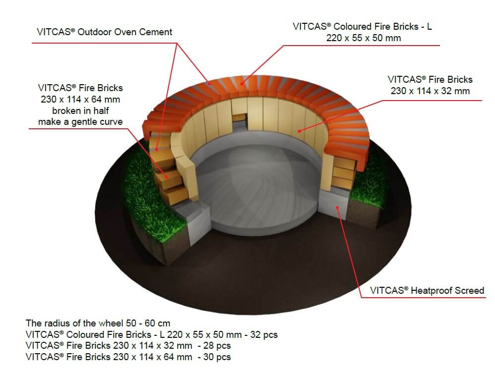 Discover the Benefits of Firebrick Splits for High-Temperature Applications