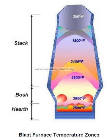 Refractory Coating Materials: Applications and Benefits in High-Temperature Industries