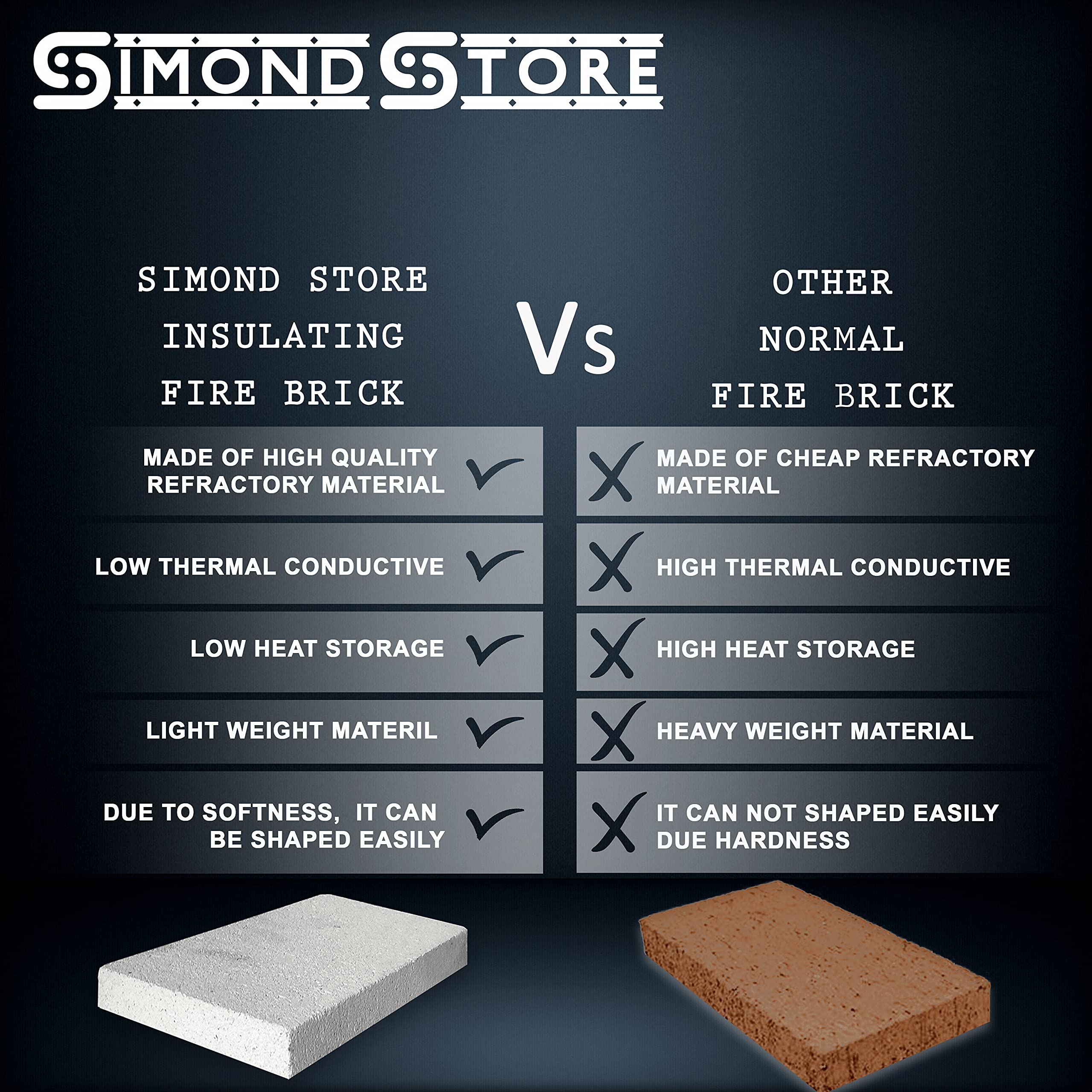 Top Fire Bricks for Forge Building: Insulating, Durable, and Heat Resistant