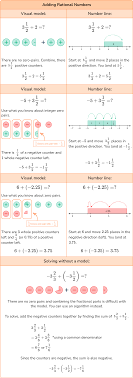 Step-by-Step Solution for 4.5 ÷ 1.25: Quick and Accurate Results