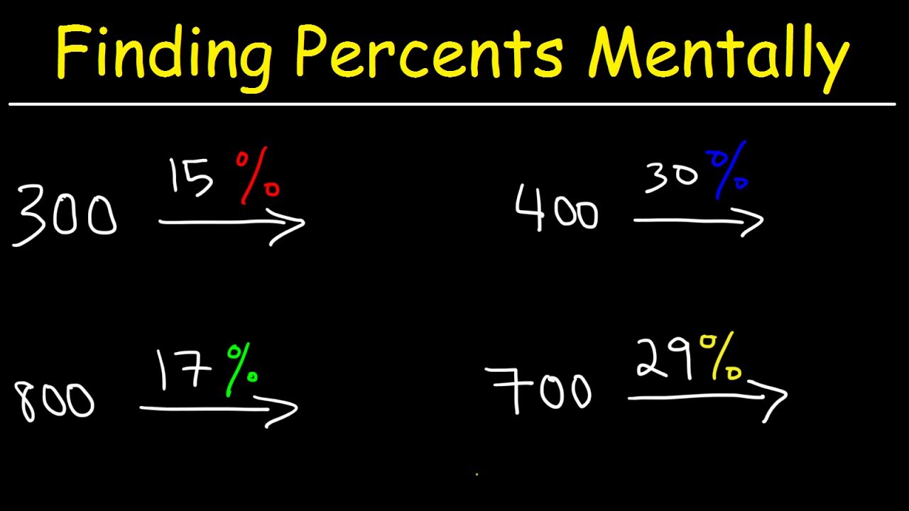 How to Calculate 4% of 2300: Step-by-Step Guide