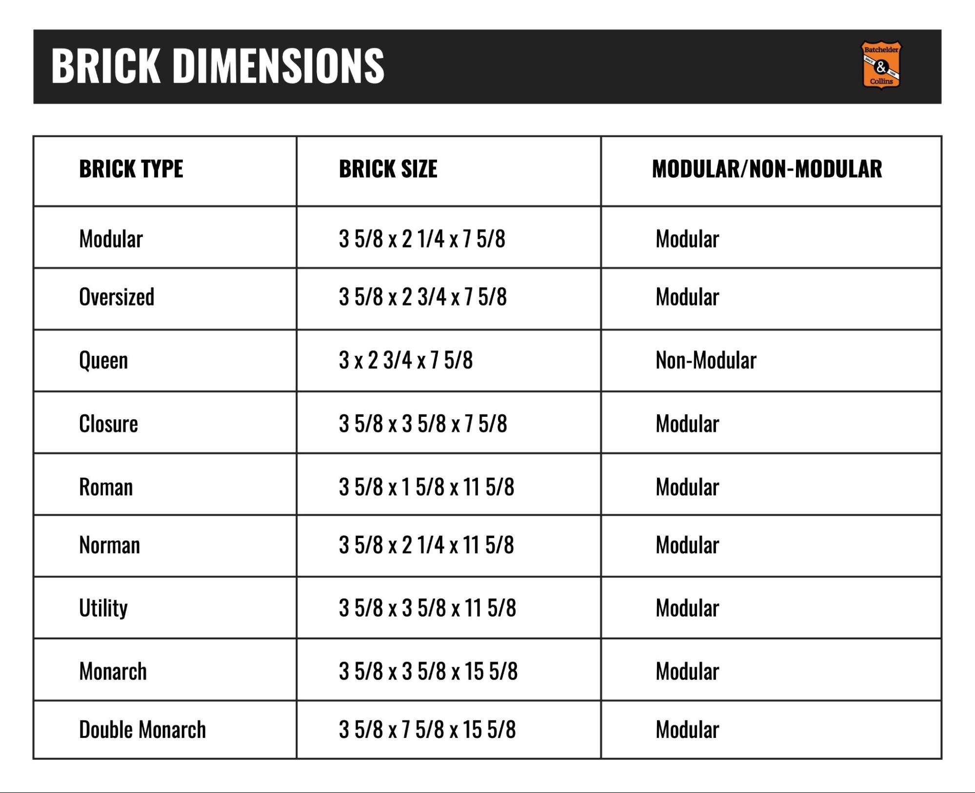 Standard Fire Brick Sizes and Dimensions Guide