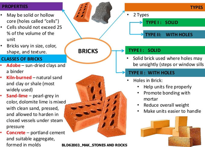 Does Brick Burn? Understanding Bricks Fire Resistance and Limitations