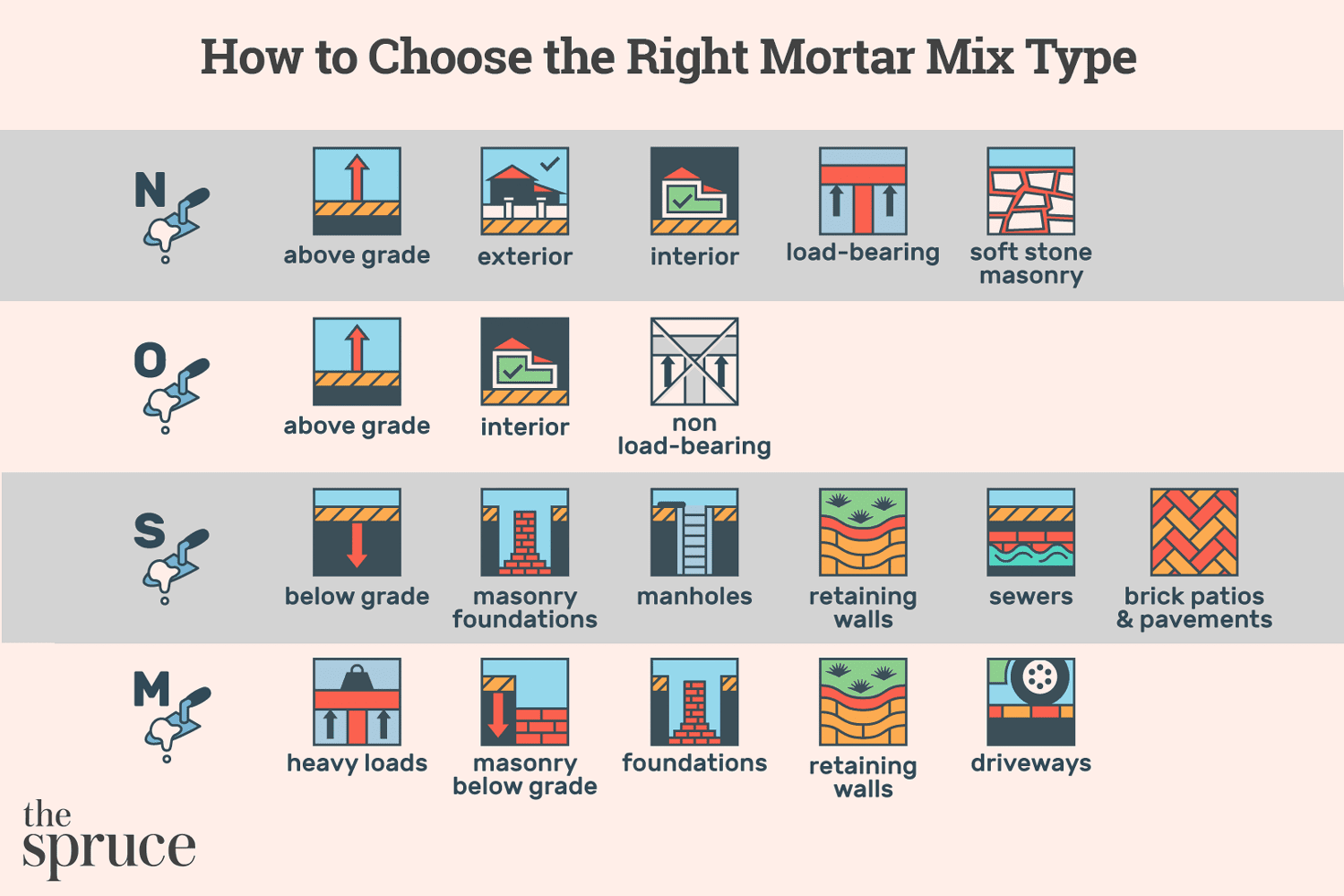 How to Choose the Right Mortar for Fire Bricks: High Heat Resistance Explained