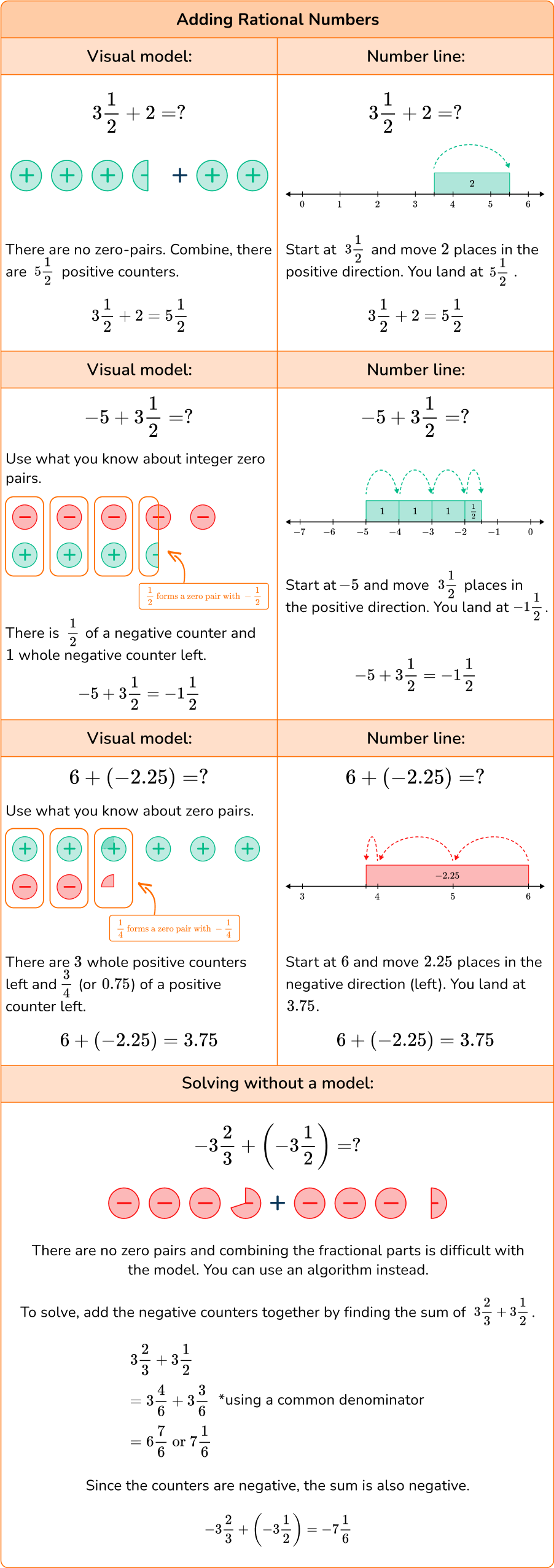 Step-by-Step Solution for 4.5 ÷ 1.25: Quick and Accurate Results