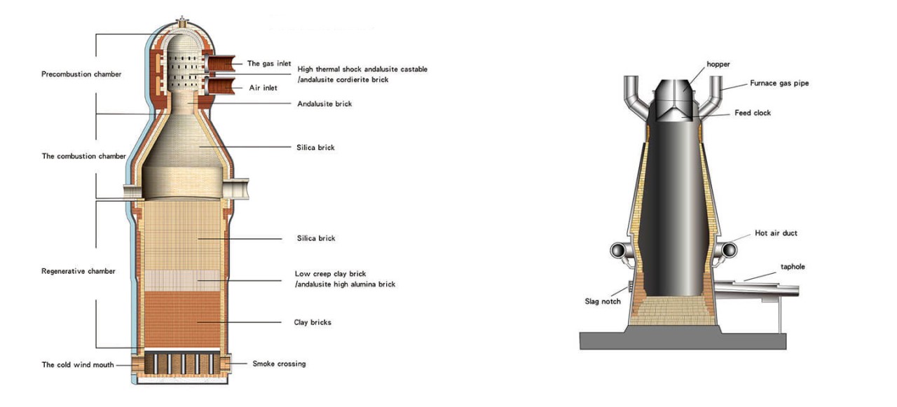 High Temperature Brick Solutions for Furnace Linings and Heat Shields