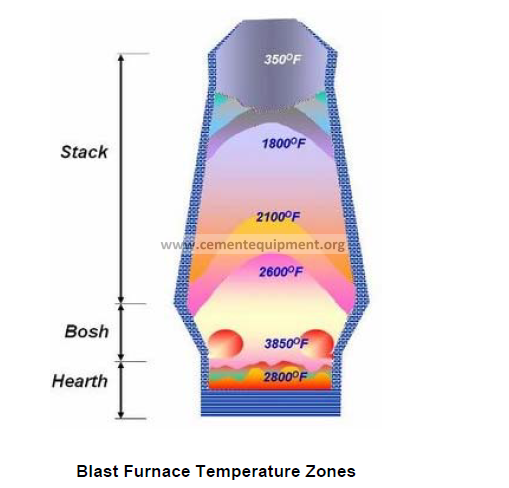 How Fire Brick Furnaces Improve Energy Efficiency and Heat Retention