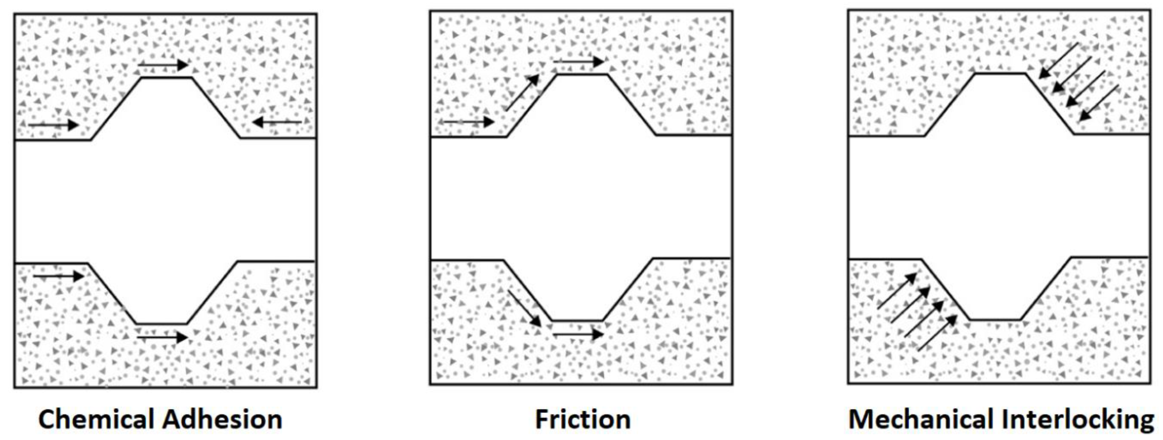 Enhancing Bond Strength with Advanced Bond Mortar Solutions