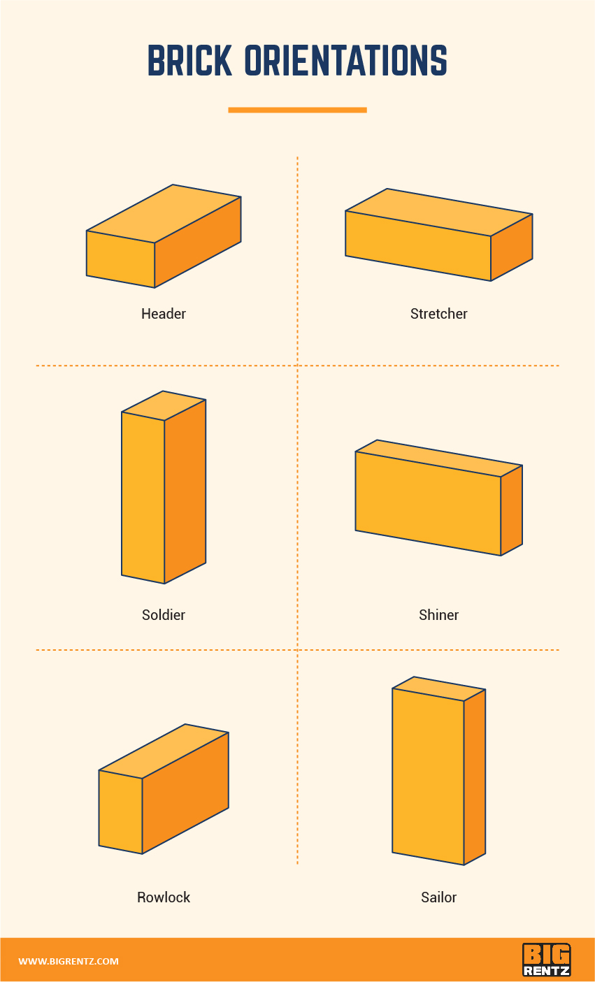 Rounded Brick vs. Standard Brick: A Comprehensive Guide