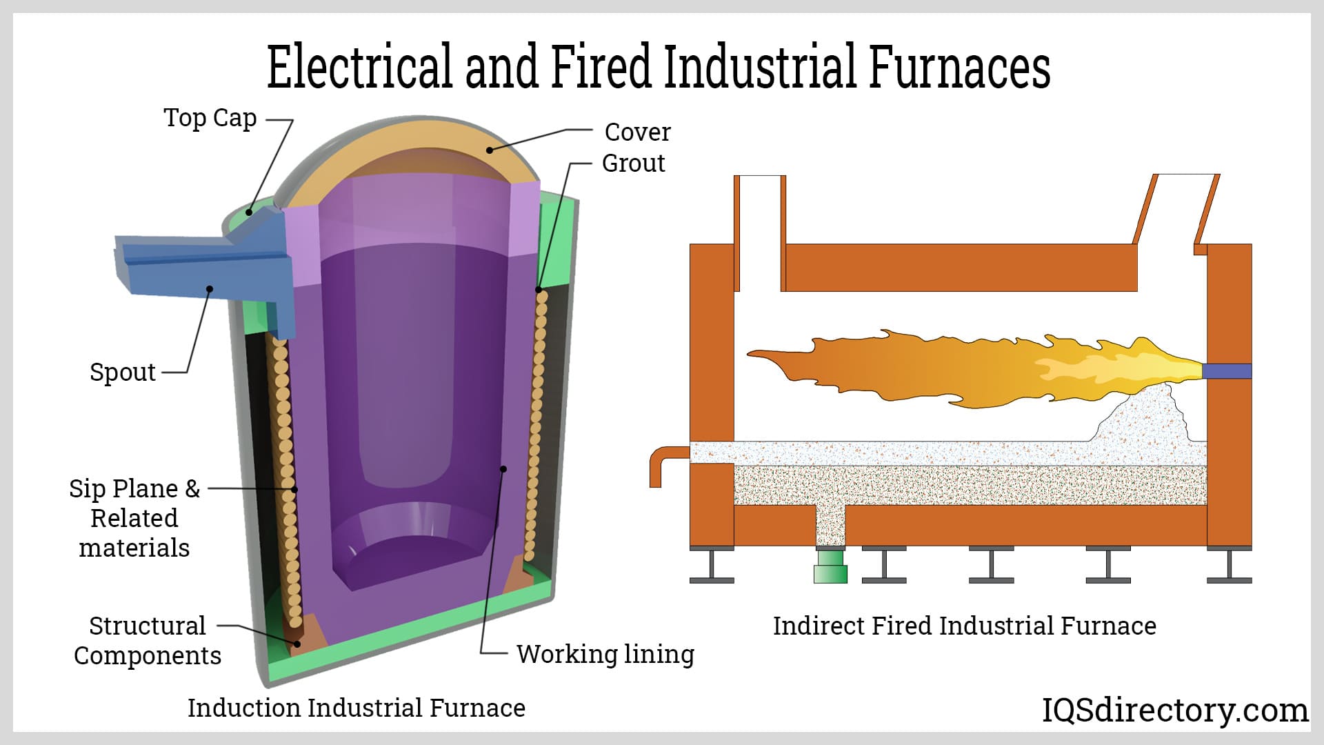 How Fire Brick Furnaces Improve Energy Efficiency and Heat Retention