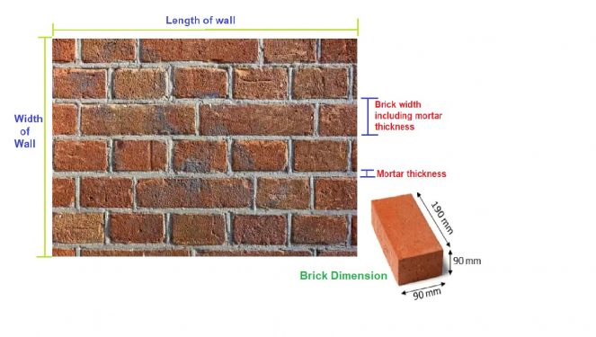 Using a Brick Wall Calculator: Avoid Common Mistakes