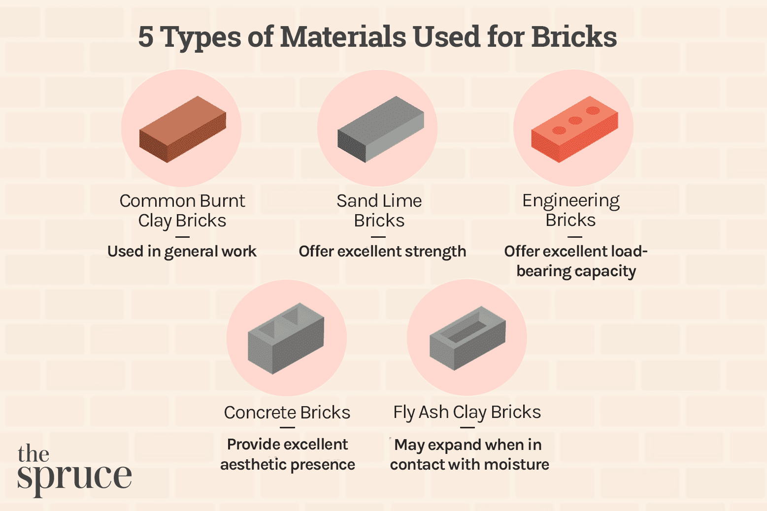 Learn About Name Types of Bricks for Your Next Project