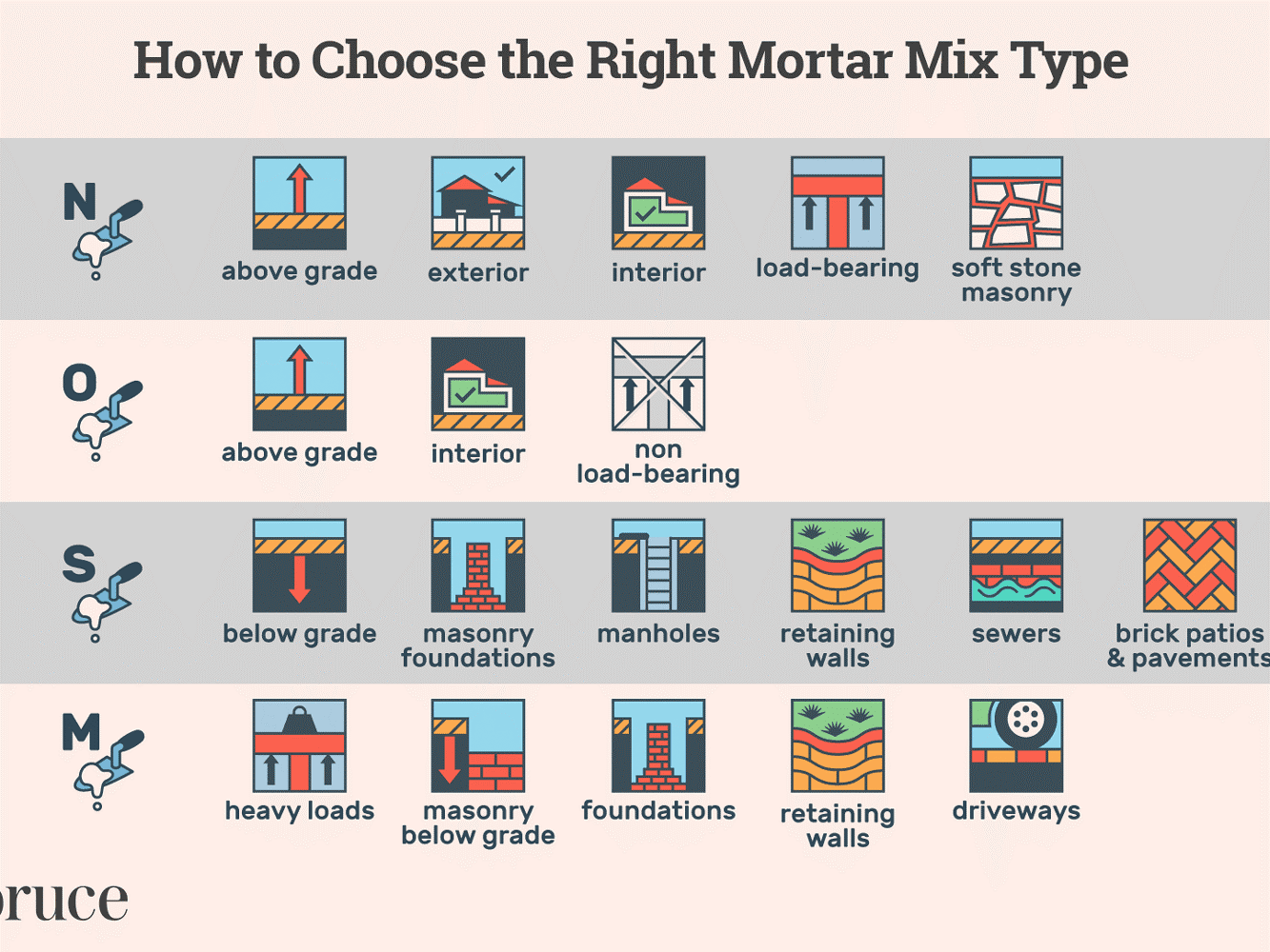 Heat Resistant Mortar: How to Choose and Use It Right