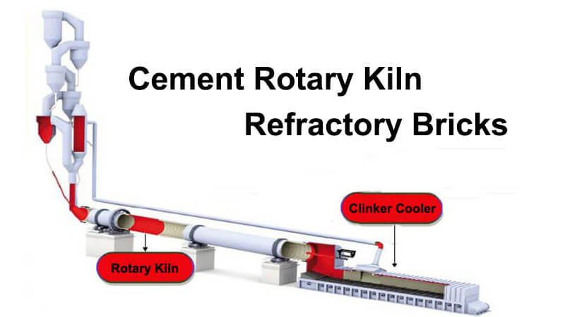 Choosing the Right Cement Refractory: A Simple Guide