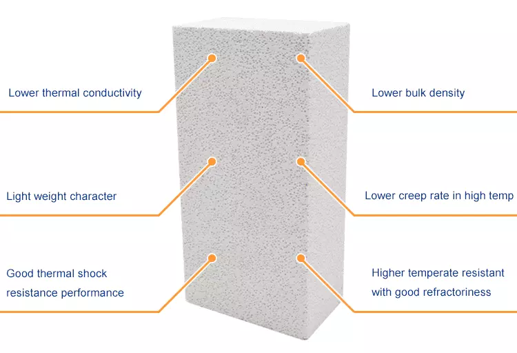 Choosing the Right High Temperature Fire Brick: Expert Tips Inside