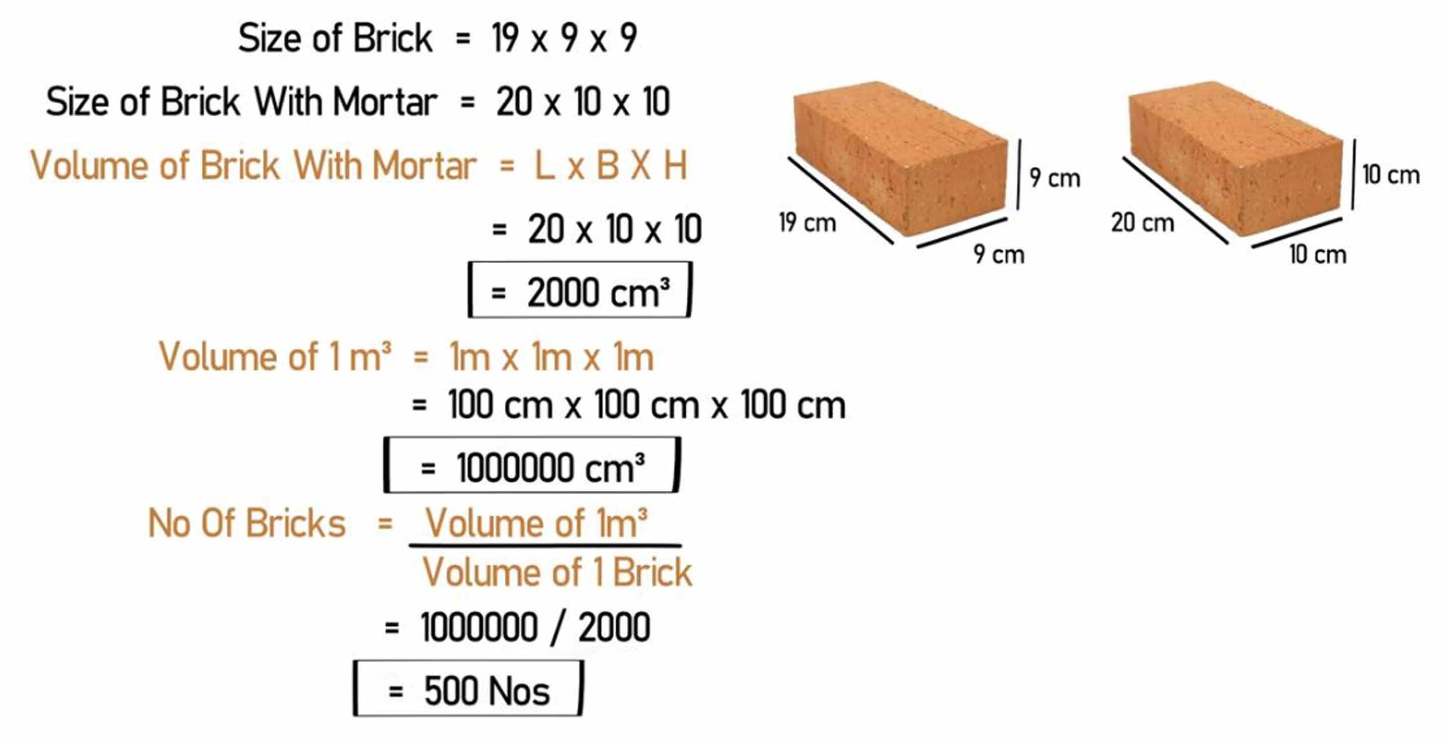 How Many Bricks Do I Need? Use Our Brick Calculator!