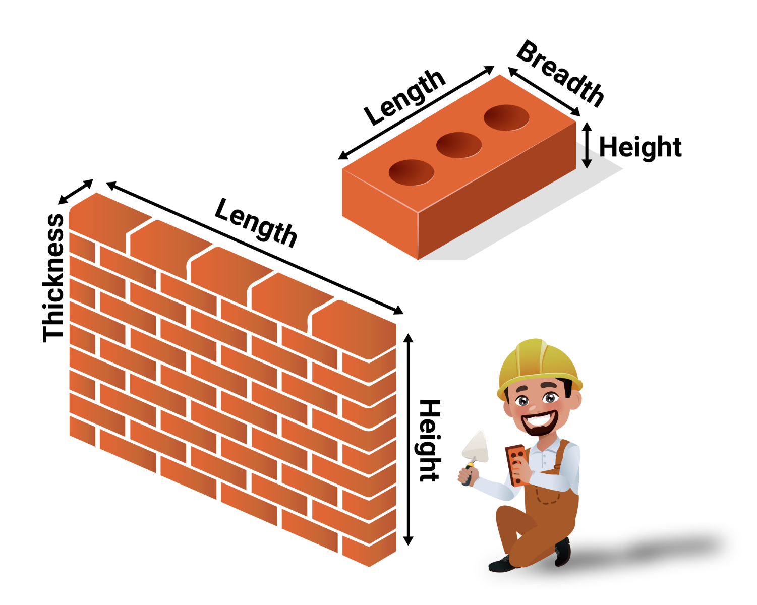 Brick Area Calculator:  Quickly Figure Out How Many Bricks You Need!