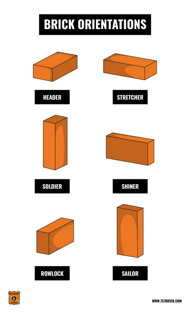 A Guide to Different Size Bricks: From Small to Large