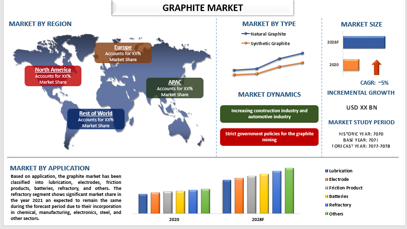 Understanding the Graphite Carbon Brick Market Dynamics