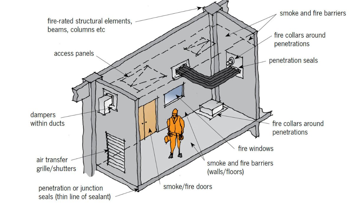 Ceramic Fire Insulation: How It Protects Your Buildings