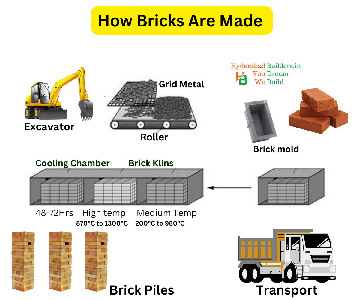 What are kiln bricks made of? See how theyre built to last longer!