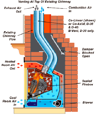 Using Fire Bricks in Fireplace for Better Heat Efficiency