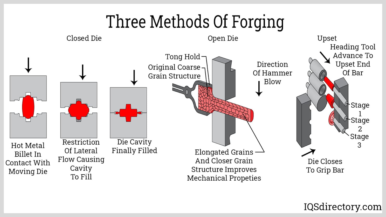 Forgeable Materials: What You Need to Know About Metal Forging