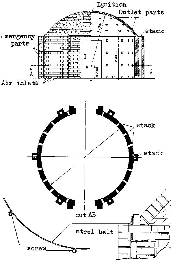 Types of Brick Kilns: A Simple Guide to Different Designs