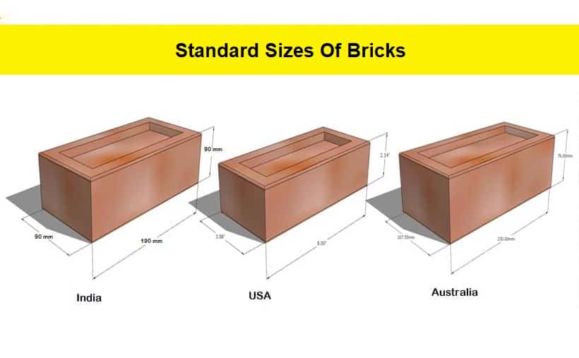 Whats the Standard Size of Bricks? A Simple Guide.