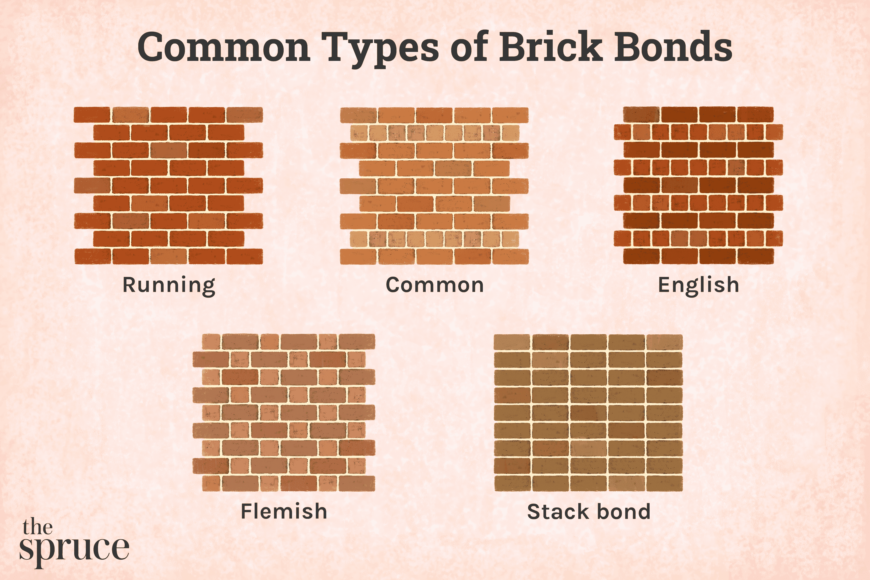 Bricking Meanings Explained:  A Beginner Friendly Guide