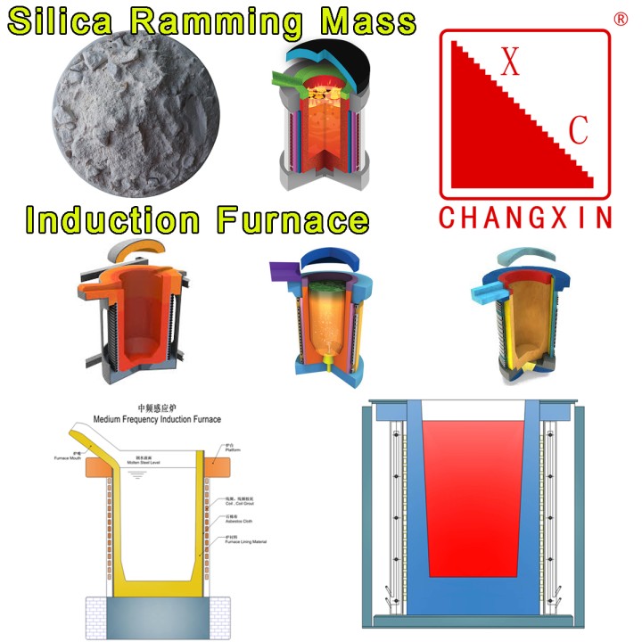 Top 5 Things You Need to Know About Furnace Refractory Material