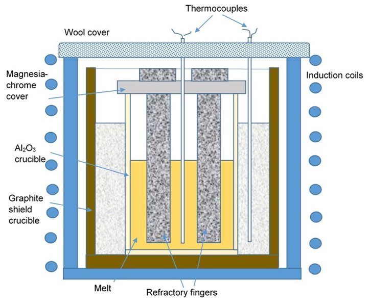 How Long Does Refractory Lining Material Last? Find Out Here.