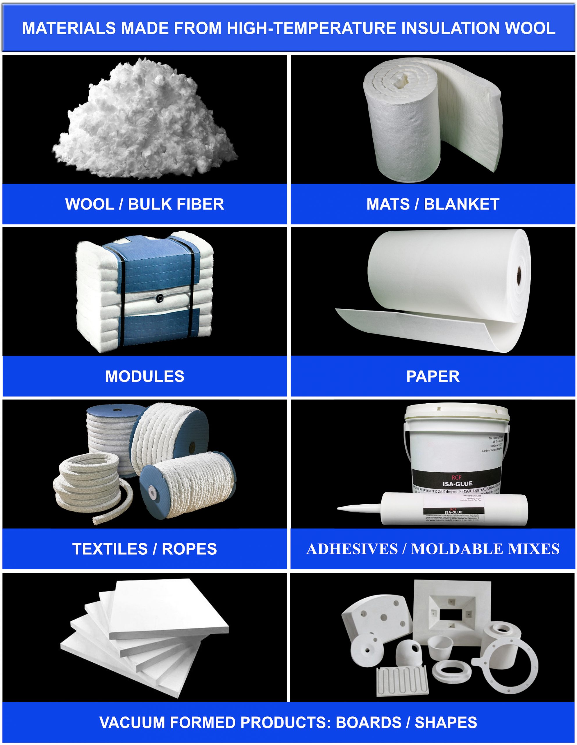 Refractory Ceramic Fiber: What Is It and Where to Use It?