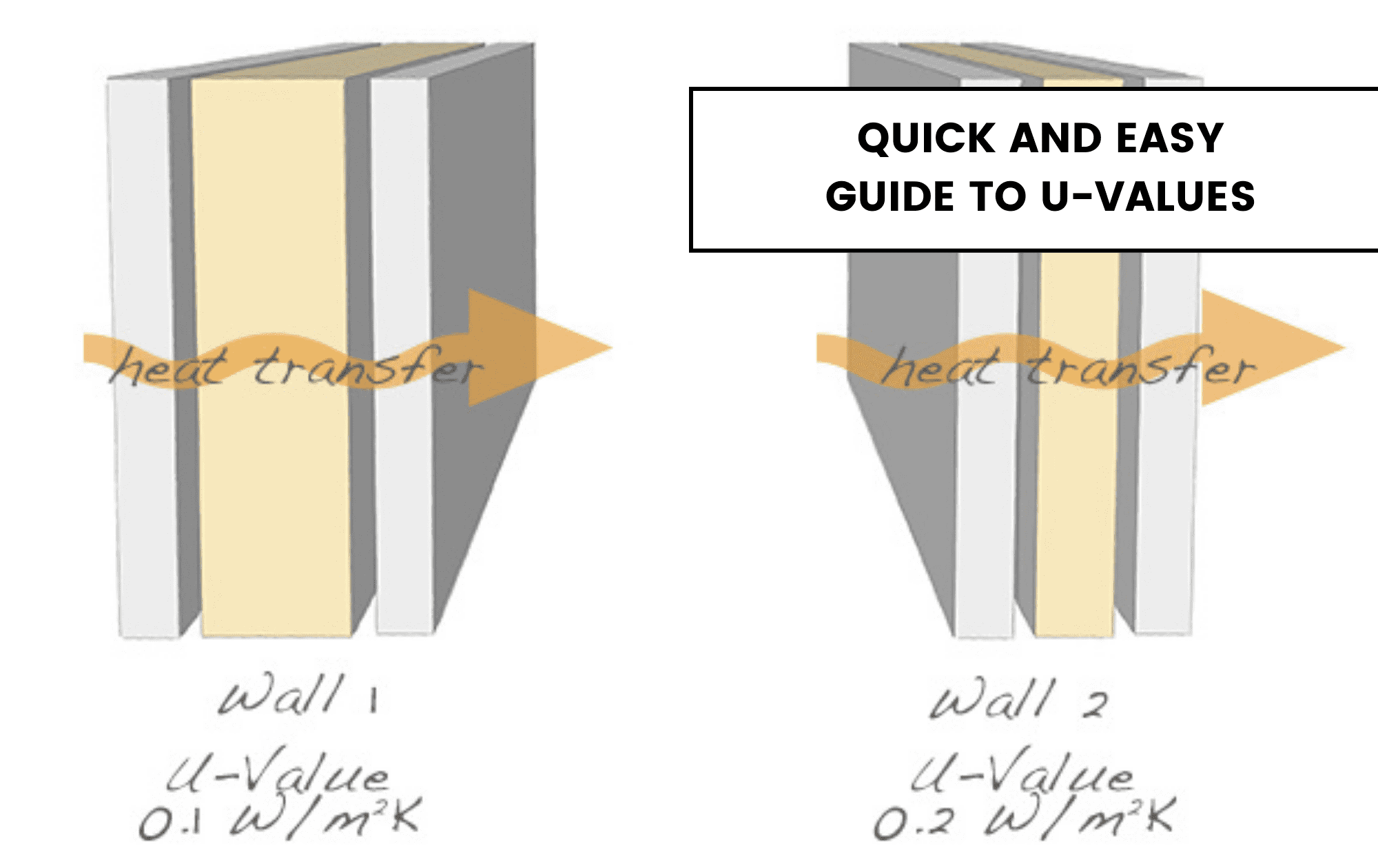 Understanding Brick Insulation Value: A Simple Guide