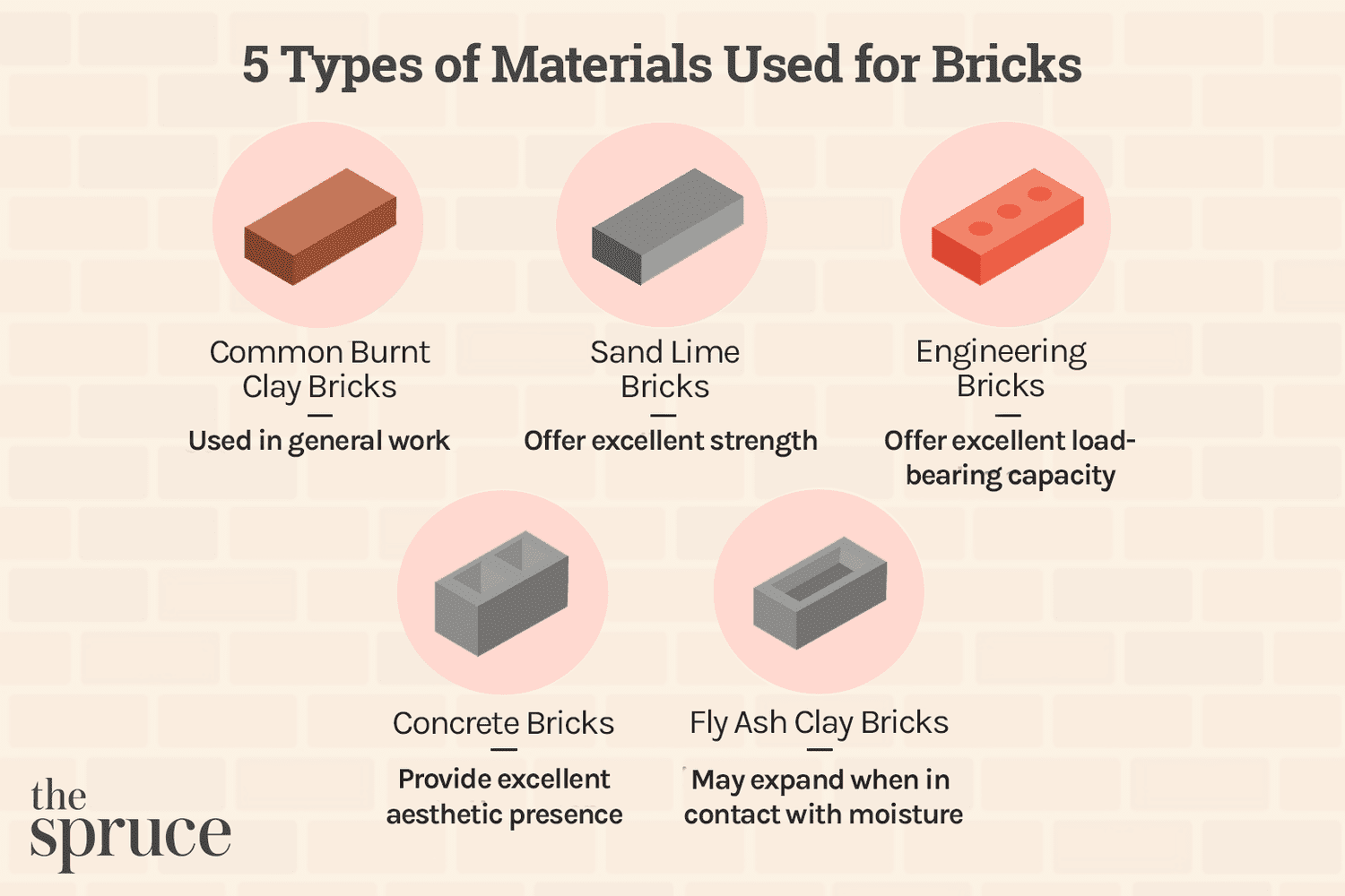 A Quick Look at 4 Types of Bricks and Their Uses