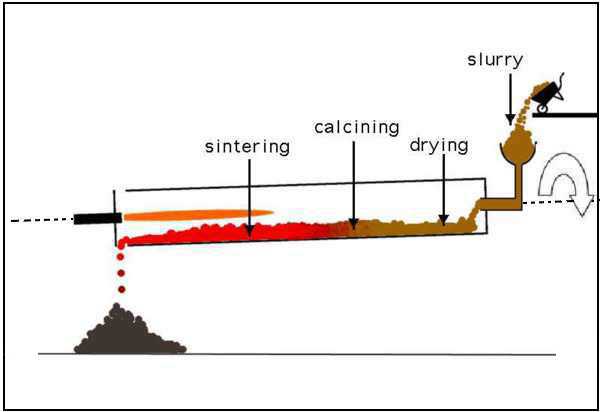 Cement Kilns: What Are They and How Do They Work?