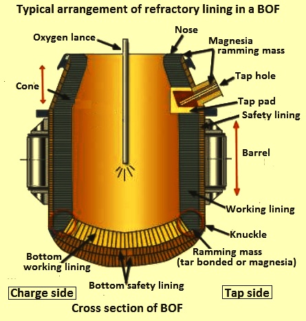 Refractory Lining Material: Which One Is Best for You?