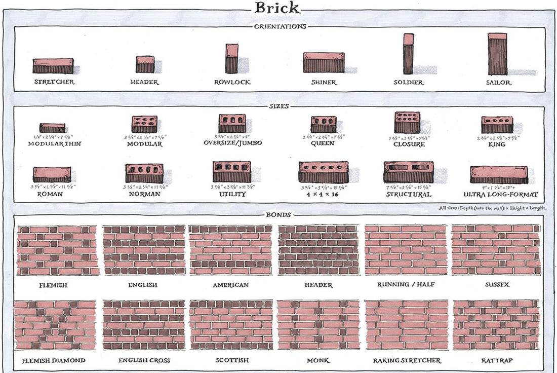 Brick Size Standard Guide: Choosing the Right Bricks for Your Project