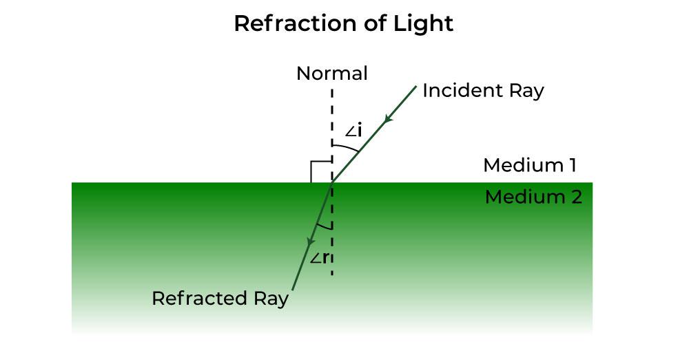 Understanding Refractarios: A Simple Guide for Beginners