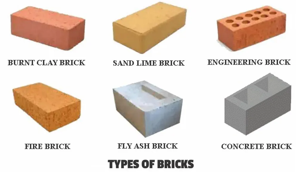 Learn About Name Types of Bricks for Your Next Project