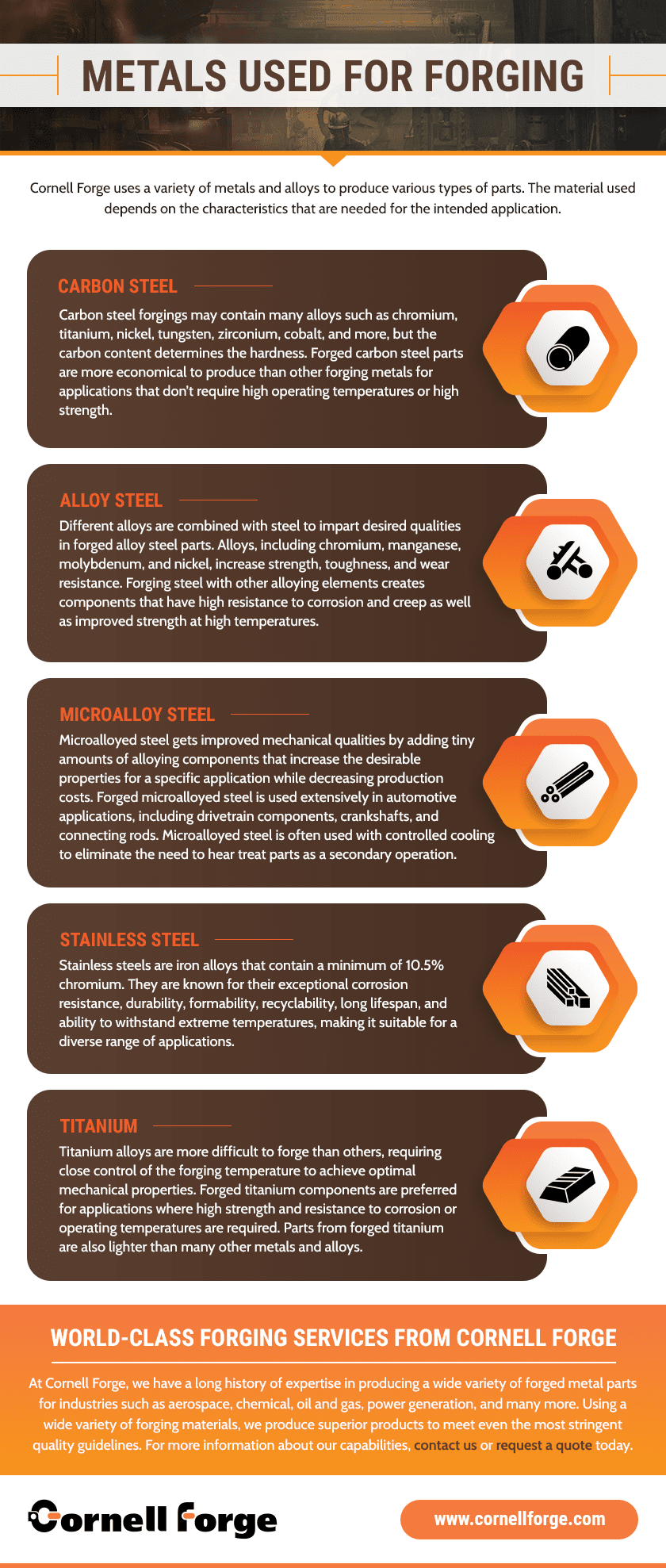 Forgeable Materials: What You Need to Know About Metal Forging