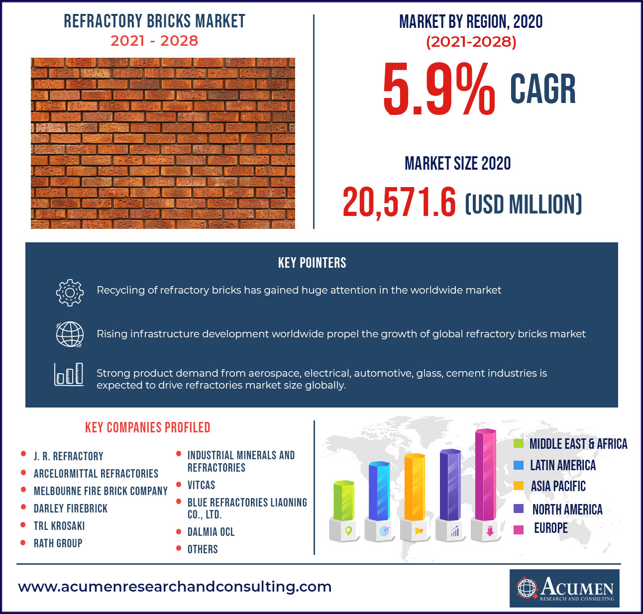 How Much Does Firebrick Cost? Prices and Factors Explained