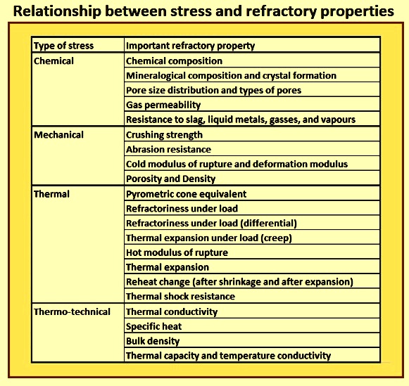 Refractory Material Definition: The Essential Guide You Need Now