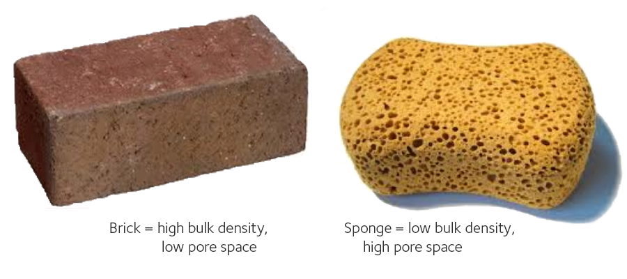 Understanding Porosity of Bricks: What You Need to Know