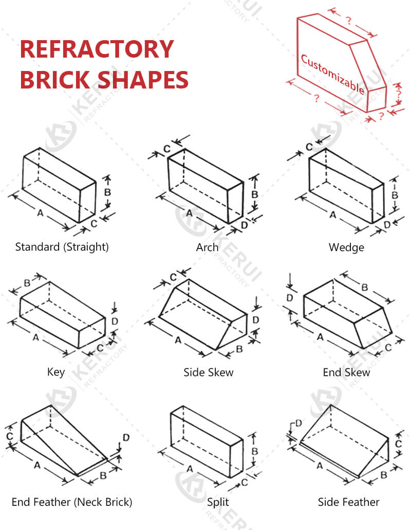 A Simple Guide to Firebrick Sizes and Their Applications