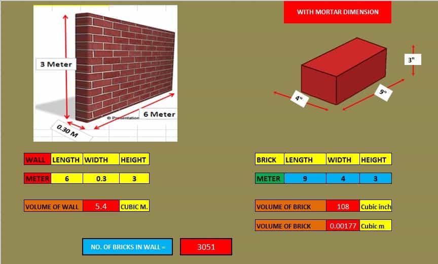 Brick Mortar Calculator: Tips and Tricks for Accurate Estimations