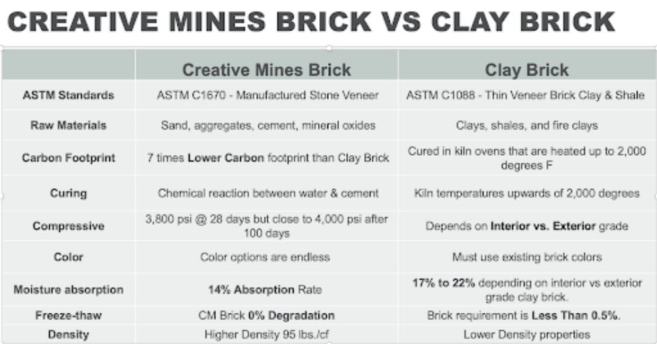 Fire Brick Veneer vs. Real Brick: Pros and Cons