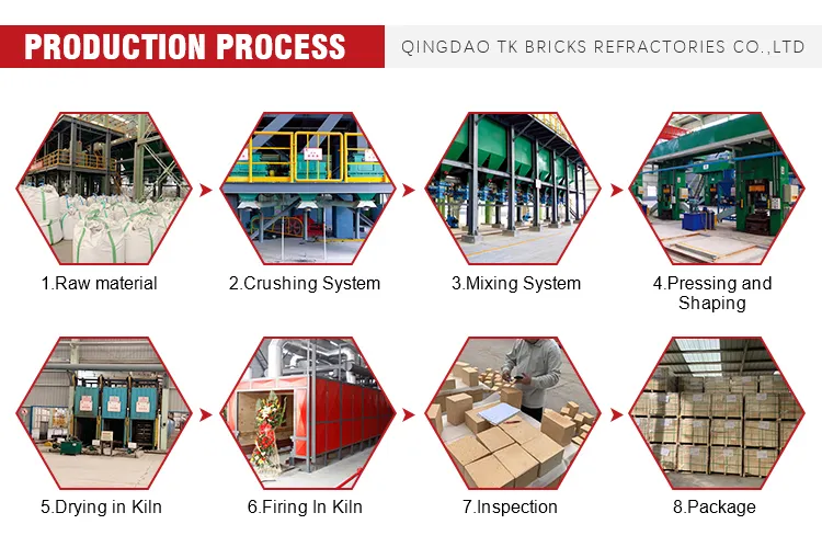 Top 5 Uses of Kiln Fire Bricks in High-Temperature Applications